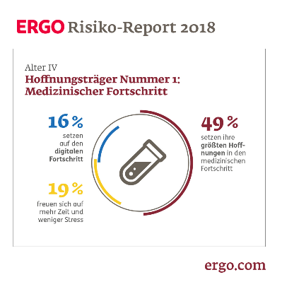 risiko-report-2018