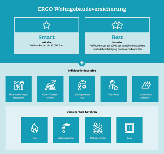 WG2023-Produktgrafik Broschre_538px
