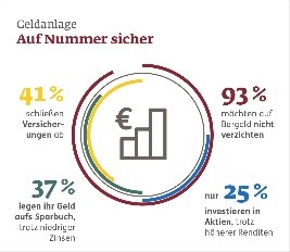 auf-nummer-sicher