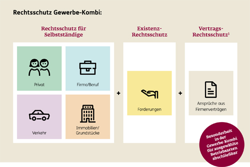 gewerbe-kombi